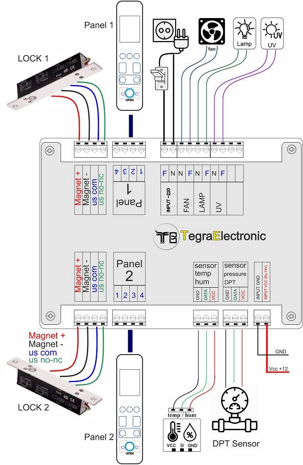 clean-room-pass-box-interlock-controller-CRL_PB22A-wiring