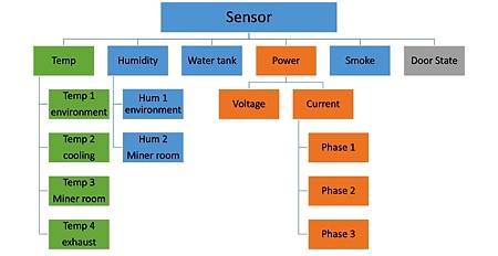 miner-equipment-electrical-panel-mep-s70-sensor.png